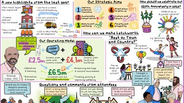 sketchnote25