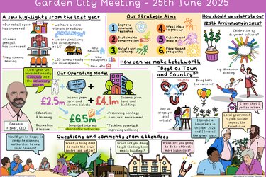 sketchnote25