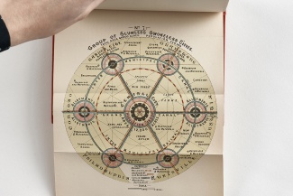 Garden City diagram from Ebenezer Howard's book, To-morrow: A Peaceful Path to Real Reform