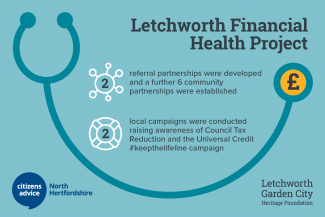 Citizens Advice Financial Health