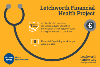 Citizens Advice Financial Health