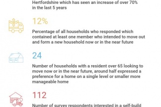 Summary graphic of the Housing Needs Report