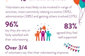 Volunteers' Week runs from 1 - 7 June