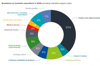 Breakdown of Expenditure