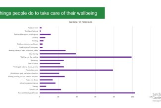 Nature and Wellbeing Survey Results: Things people do to take care of their wellbeing